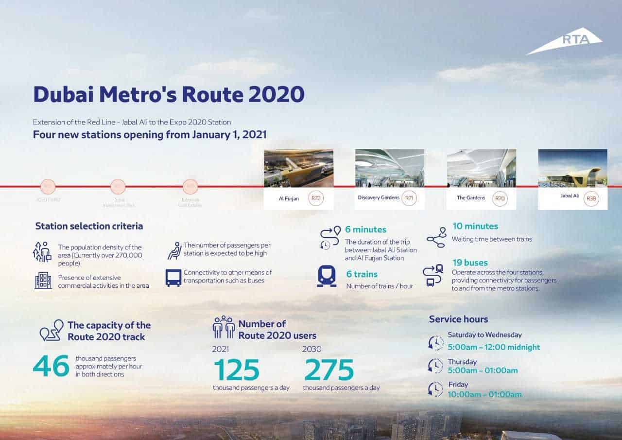 dubai-metro-complete-guide-trains-timings-fares-passes